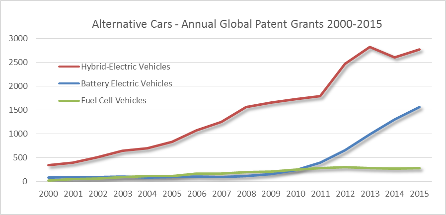 altcarpatents