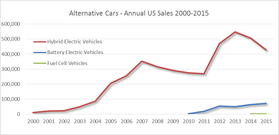 uscarsales